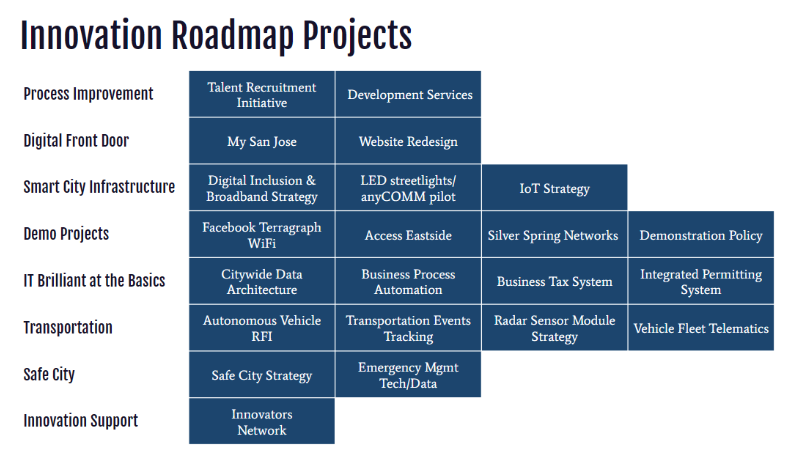 Roadmap a2